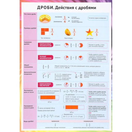 Дополнительные учебные пособия, книга Дроби. Действия с дробями купить по низкой цене