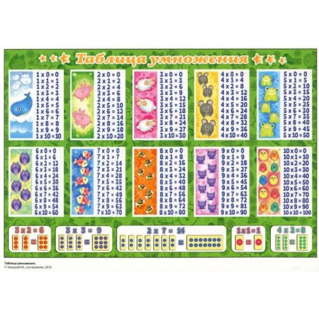 Математика. Алгебра. Геометрия, книга Таблица сложения. Таблица умножения (горизонтальная), А5 (З-2531) купить по низкой цене