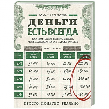 Книги, книга Деньги есть всегда. Как правильно тратить деньги, чтобы хватало на все и даже больше купить по низкой цене